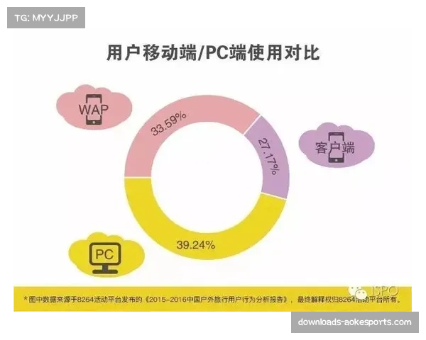 “消息：法甲官方赛后数据分析报告显示，移动端观看全场回放的用户占比首超PC端”